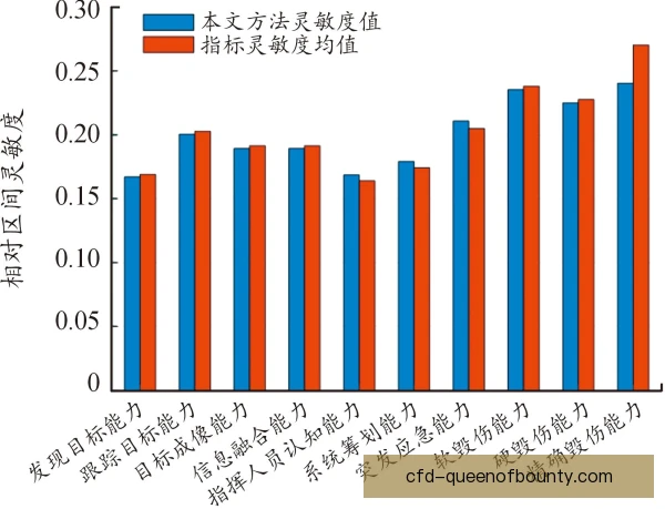 二队运营定量测算，成本收益与梯队建设并重