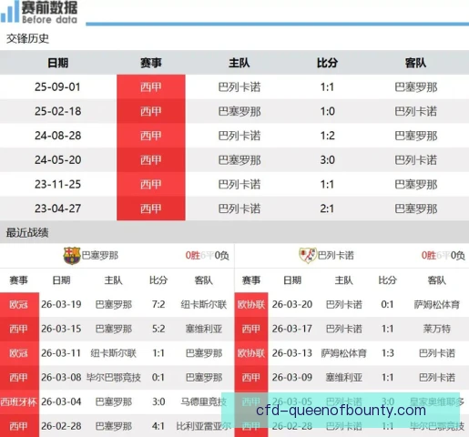 巴塞尔翼卫上下能力突出，攻防转换覆盖整条边路